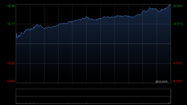 吉利汽车于3月6日斥资63.16万港元回购4.1万股