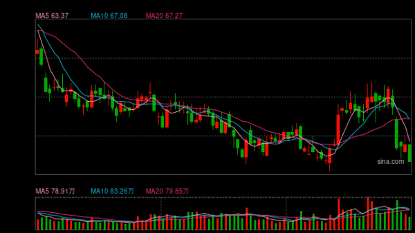亿纬锂能意外提前赎回50亿转债致“股债双杀” 漠视投资者利益赴港IPO前景或生变