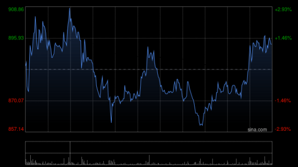 智谱拟斥资不超过约3.61亿元收购北京市海淀区物业