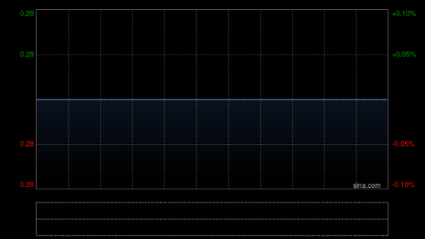 德信服务集团：德清凯思博完成向德信盛全物业服务增资约9691.24万元