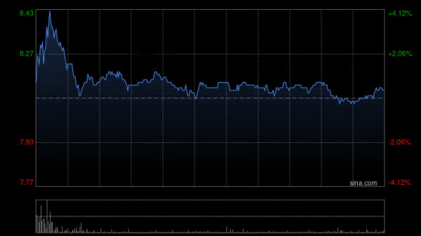 正力新能获董事自愿作出禁售承诺