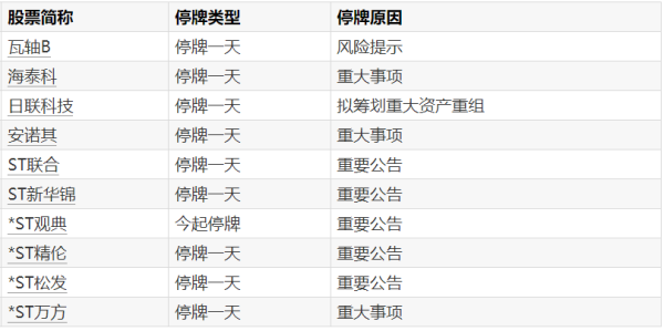 浙江东方：2025年净利润同比下降0.18% 拟10派0.49元