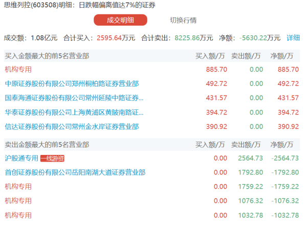 物产环能：2025年净利润同比下降13.58% 拟10派3.7元