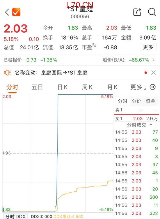 年报被“非标”，严重资不抵债，000056复牌竟然“地天板”