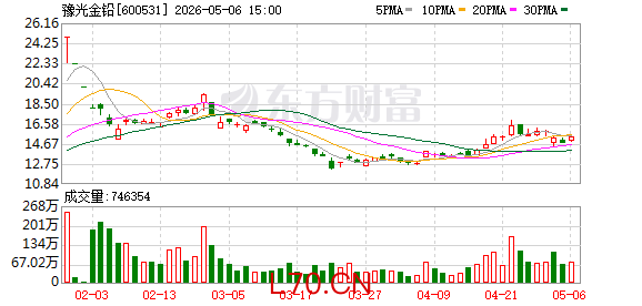 豫光金铅：截至2026年4月30日公司股东人数为146557户