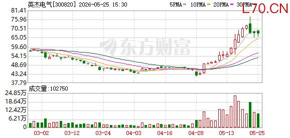 英杰电气：控股子公司拟增资换股收购开物智能100%股权