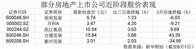 发展模式转换持续 化债方式多元创新 房地产板块阶段性调整后现反弹