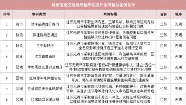 无锡公安8个案例获评全国精品案例，数量位列全国第一！