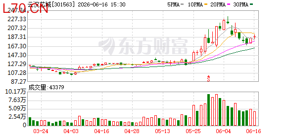 云汉芯城：MLCC等品类受AI算力需求增长拉动供需偏紧