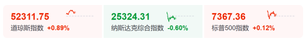 今夜 直线跳水！存储芯片 把纳指“带崩”了