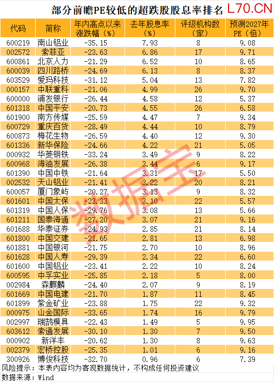费城半导体指数跌幅扩大至超5%