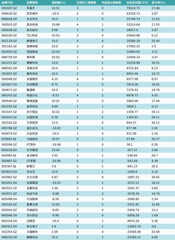 6月30日龙虎榜机构席位买卖详情